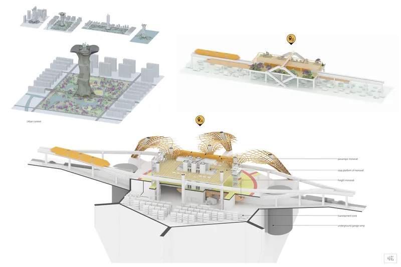 Axonometric section illustrating the vertical farm infrastructure, integrating monorail logistics, public platforms and underground distribution systems.