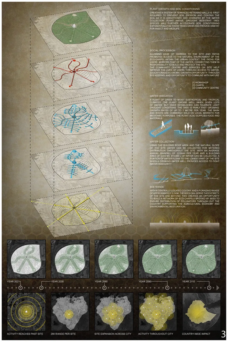 Phased site strategy showing water systems, vegetation growth, and scalable ecological expansion