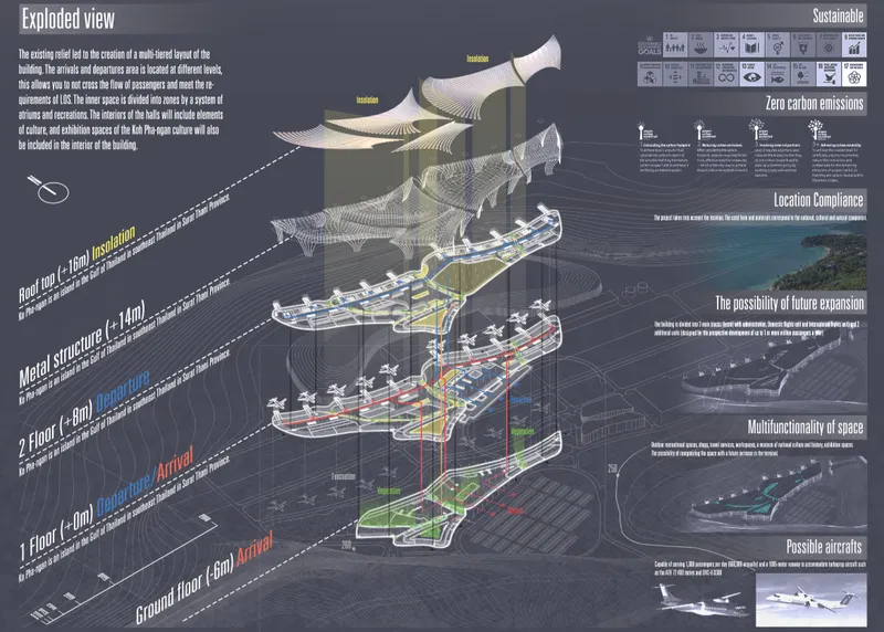 Exploded diagram showcasing multi-level circulation, zoning strategy, and sustainable systems integration.
