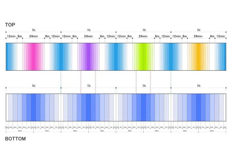 Diagram showing hourly color cycles for the upper and lower lighting components over time