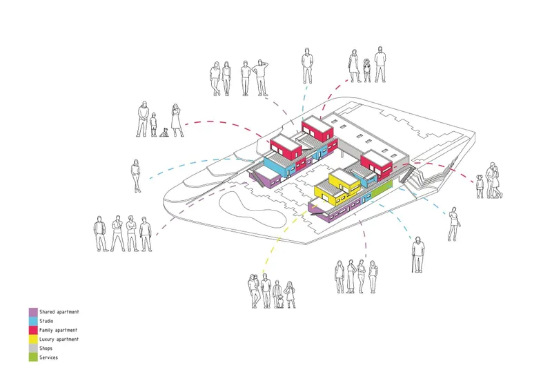 Programmatic diagram illustrating mixed housing typologies integrated within a unified social framework.