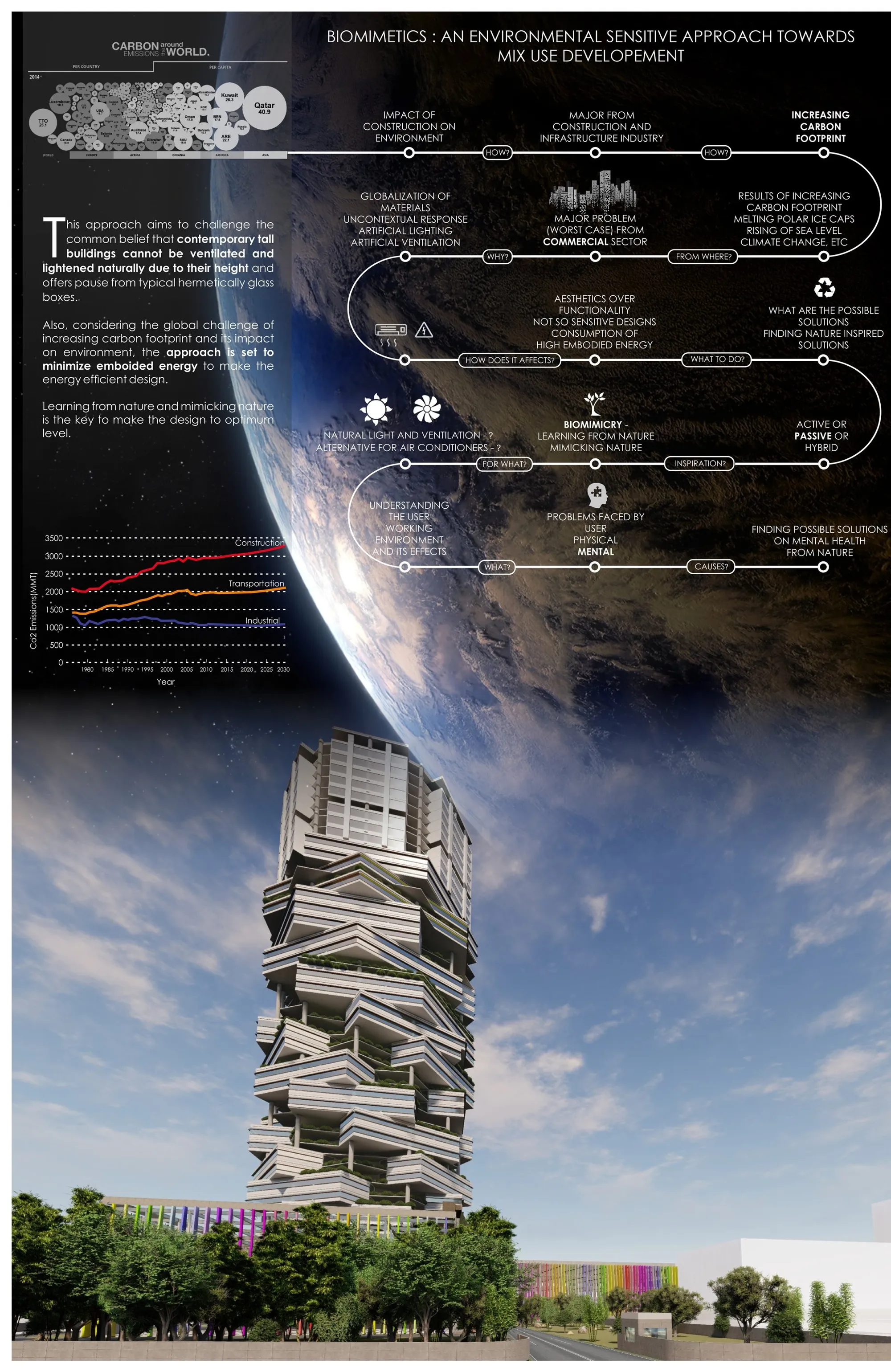 Biomimetic Sustainable Skyscraper Architecture: Nature-Inspired Passive Cooling and Daylight Strategies for Future Citie