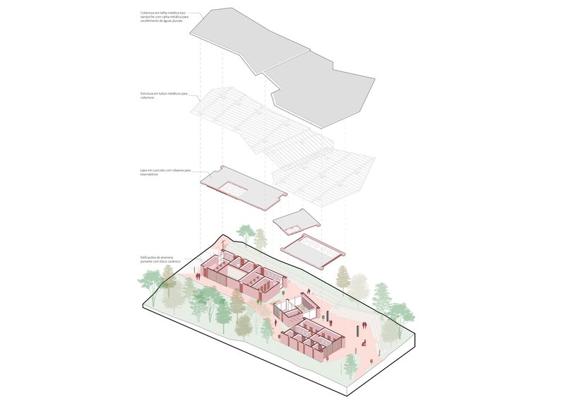 Exploded axonometric drawing showing roof, structure, floor plates and red brick volumes surrounded by trees