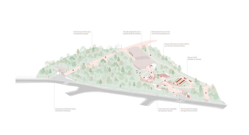 Section drawing through the sloping site showing red brick structures nestled among watercolor trees and pathways