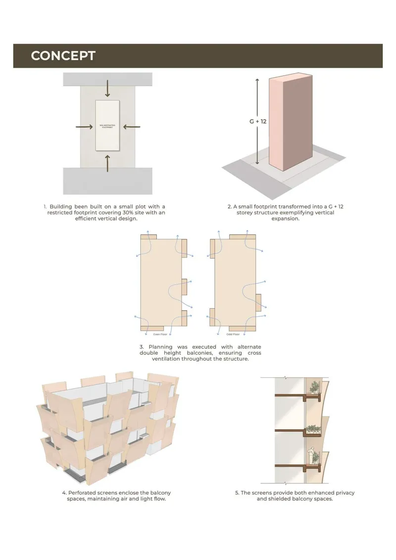 Concept diagram illustrating the vertical massing strategy and perforated screen system enclosing balcony spaces