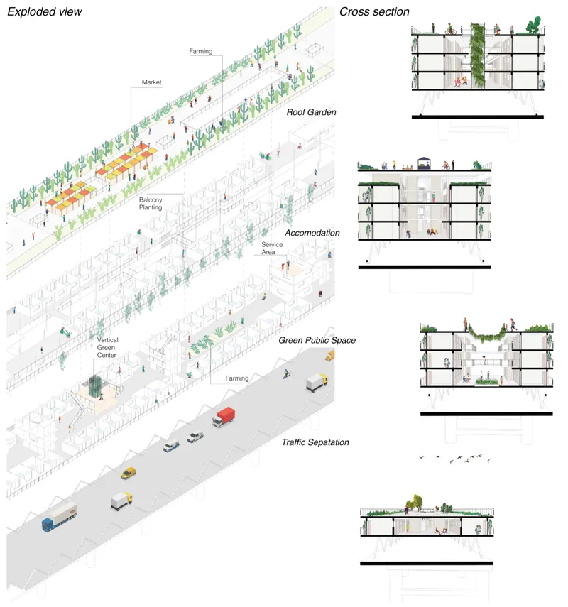 Exploded axonometric reveals a layered system of housing, farming, public space, and infrastructure.