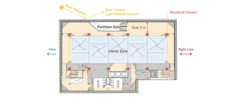 Floor plan drawing indicating perimeter zones, solar control measures, and structural column locations