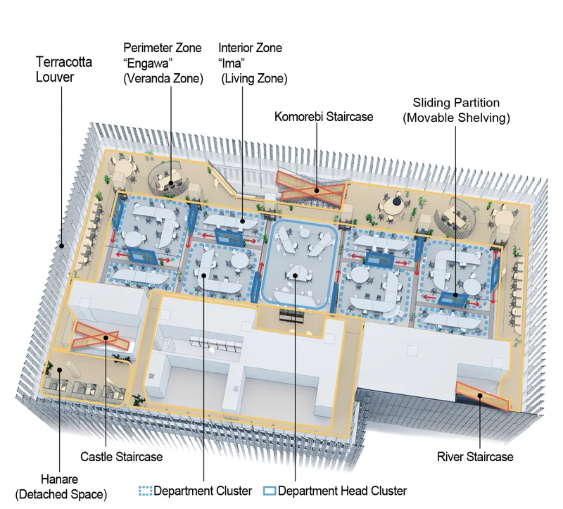 Axonometric drawing of a floor showing perimeter zones, interior zones, staircases, and sliding partitions