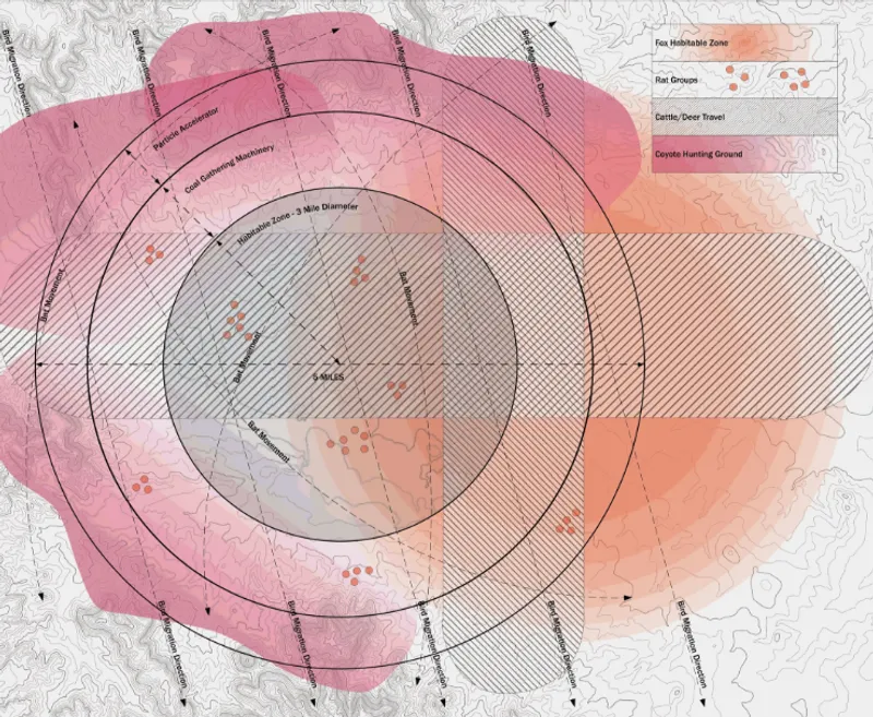 Territorial mapping of Life Support Tendrils, illustrating ecological zones, animal movement, and infrastructure impact across the landscape.