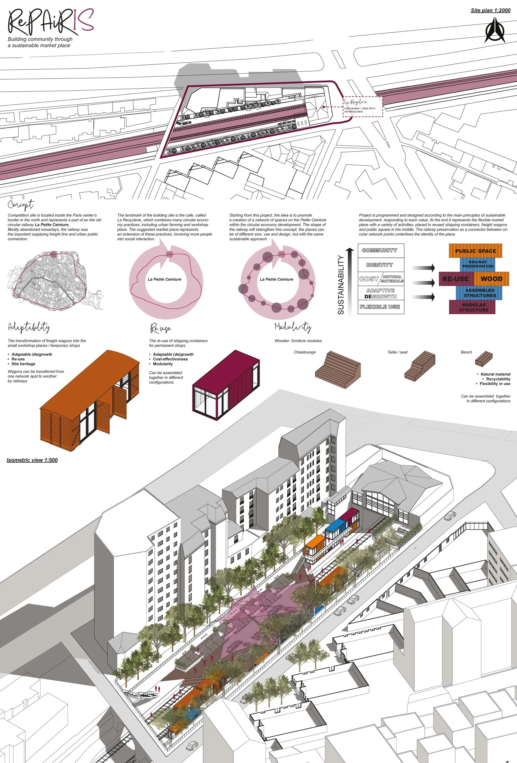 RePAiRIS: A Sustainable Urban Design Approach to Revitalizing Urban Voids in Paris