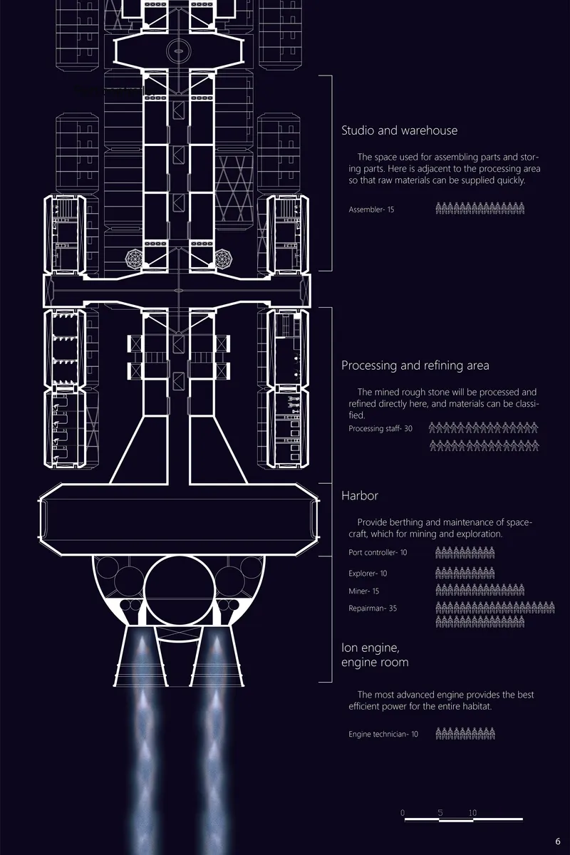 Lower sectional systems showing processing, docking, and propulsion zones driving the station’s mining and mobility functions.