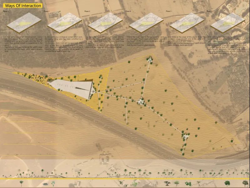 Phased ecological strategy transforming desert into a regenerative oasis through water systems and landscape interventions.