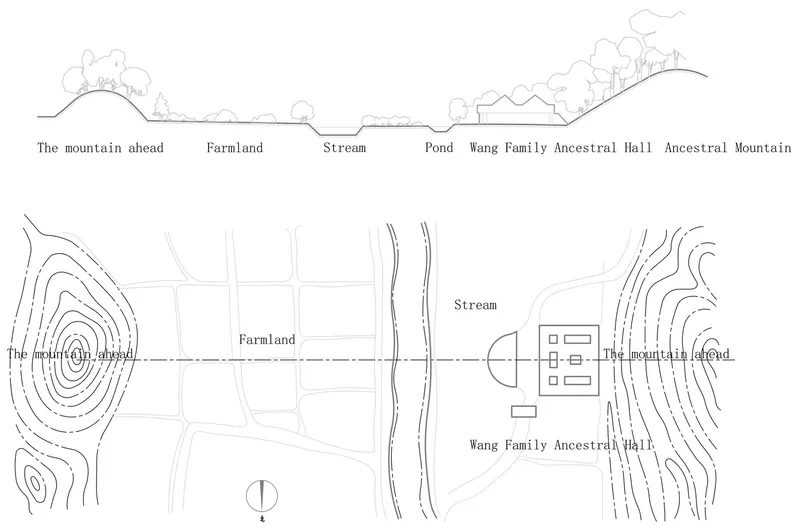 Site plan and section drawings depicting an ancestral hall nestled between farmland, stream, pond, and mountain topography