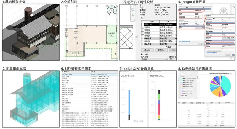 Technical diagram panel showing axonometric views, floor plans, energy analysis charts and building data tables