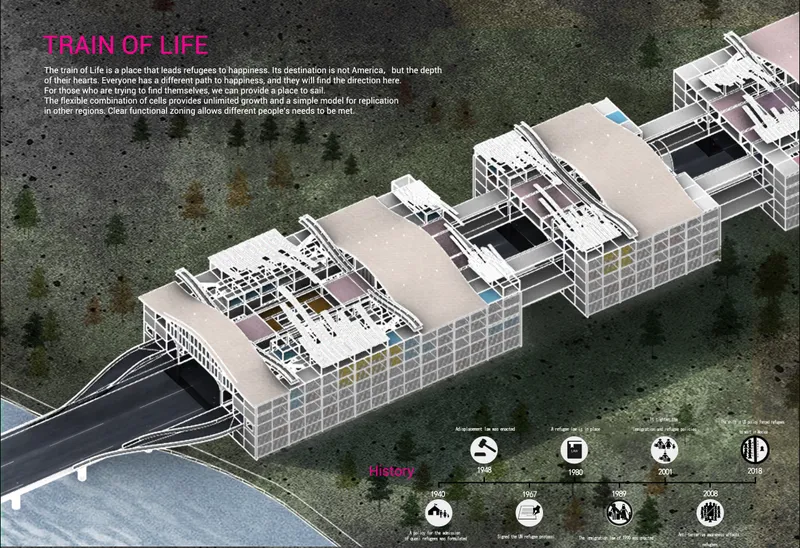 Spatial narrative and masterplan visualizing the journey of users through a structured refugee architecture framework.