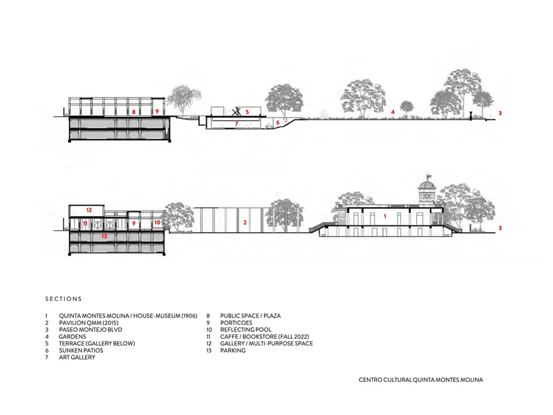 Section drawings showing terraced volumes stepping down through landscaped grounds with mature trees