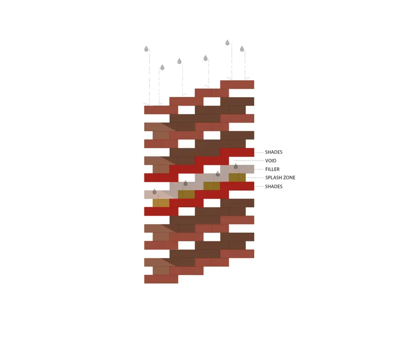 Elevation diagram of the brick assembly with color-coded zones marking shades, voids, filler and splash areas