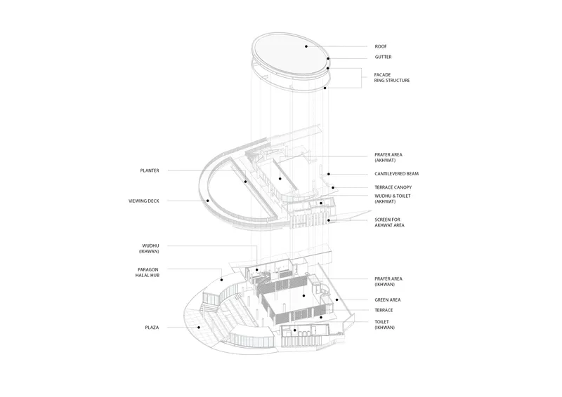 Exploded axonometric drawing showing the multi-level structure with labeled roof, viewing deck, terrace canopy and prayer areas