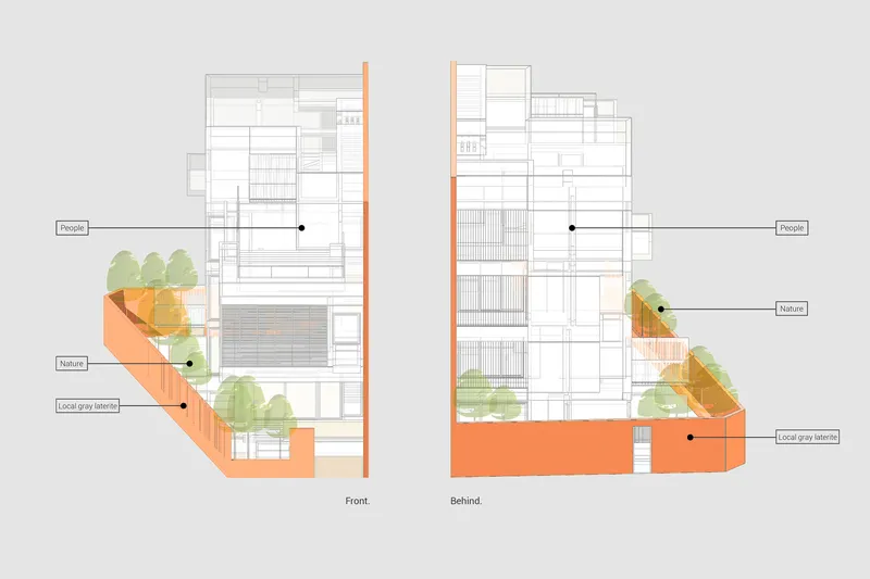 Section drawings showing front and rear elevations with terraced orange volumes and planted areas