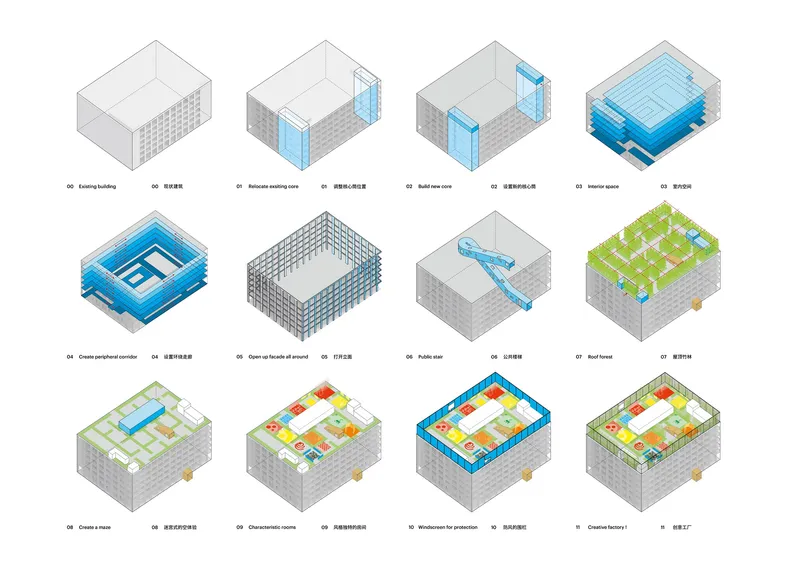 Axonometric diagram sequence illustrating the step-by-step design process from existing structure to completed building with roof garden
