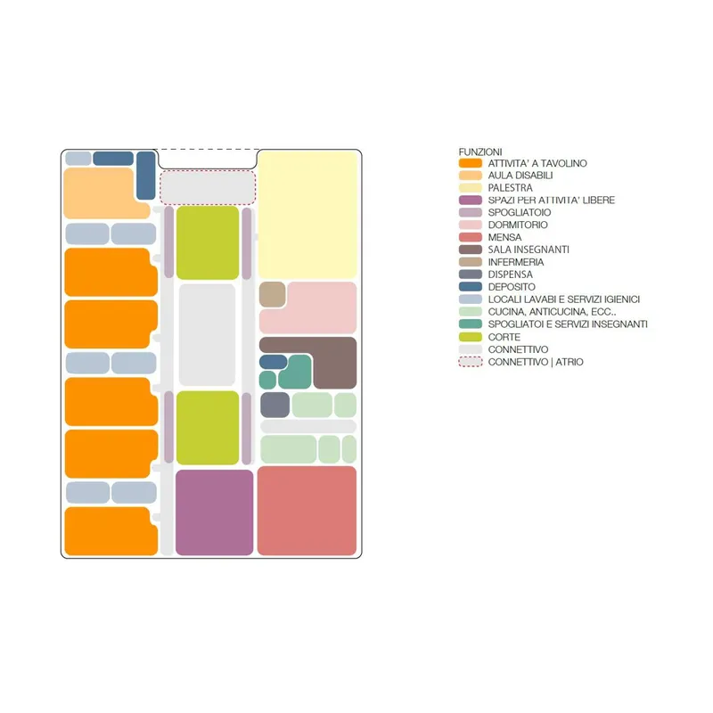 Color-coded floor plan diagram indicating programmatic zones with a legend of functions