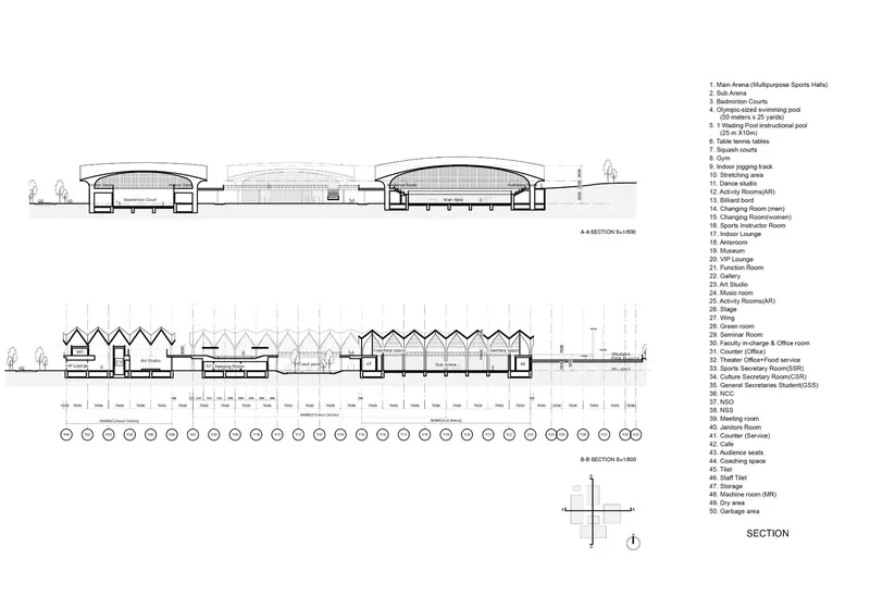 Section drawings illustrating three domed roof profiles rising above interior program spaces with structural diagrams