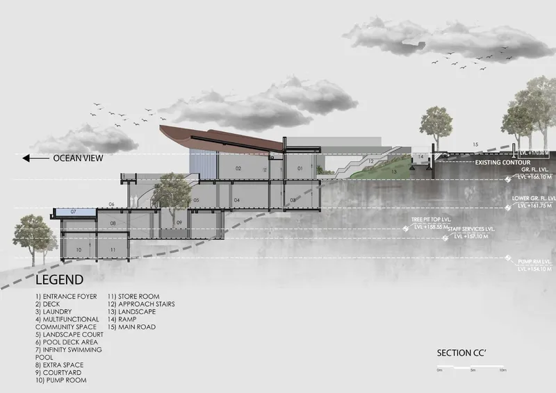 Section drawing through the hillside showing the curved roof canopy and terraced levels stepping down toward the ocean