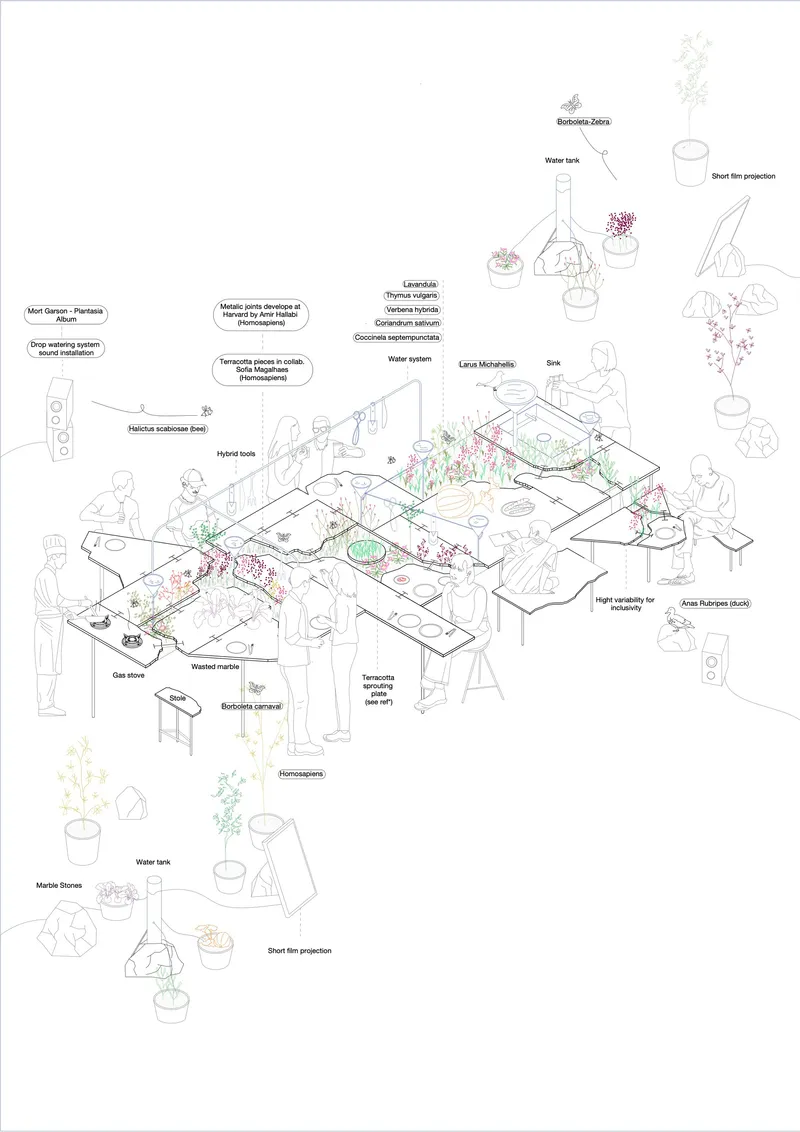 Axonometric drawing showing a communal table landscape with labeled plants, water features, and human figures