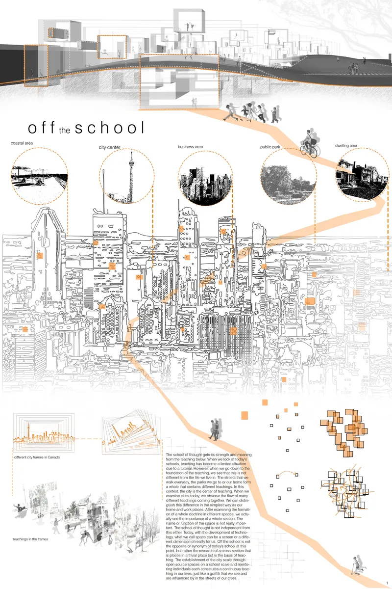 Learning extends across urban layers, integrating everyday life into education.