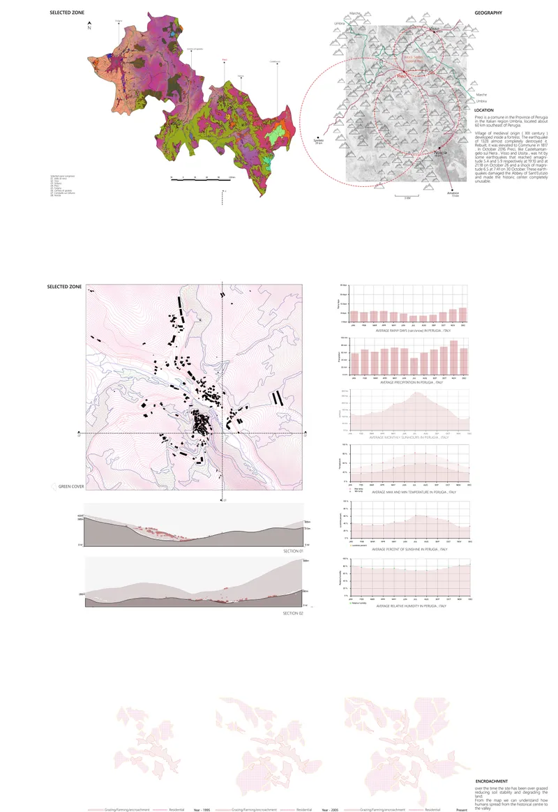 Layered parametric site analysis showing solar exposure, water flow, and terrain logic.