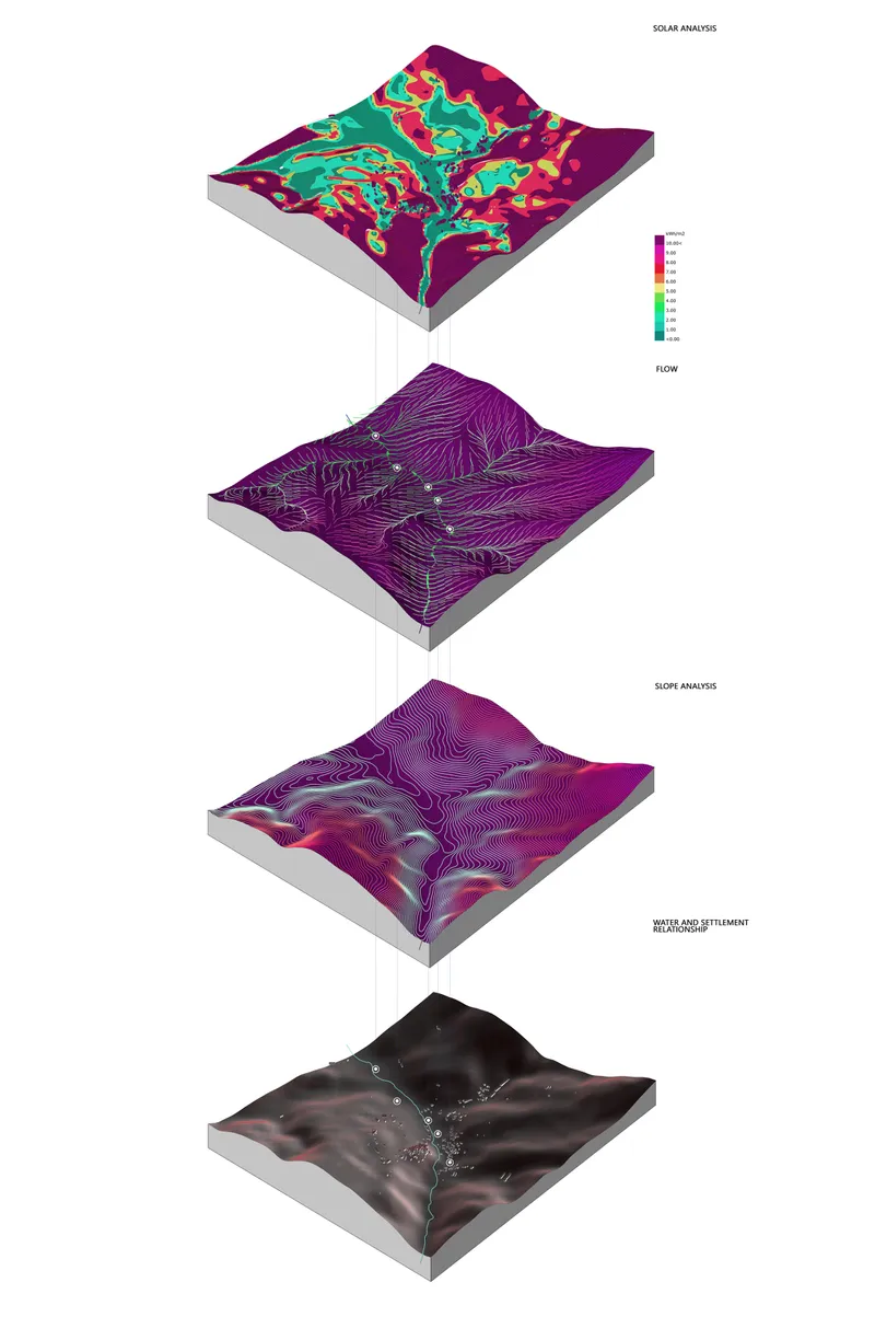 Program distribution and landscape integration driven by bird habitats and movement patterns.