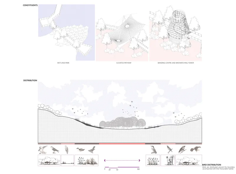 Isometric view of the bird monitoring centre with porous, organic structural systems.