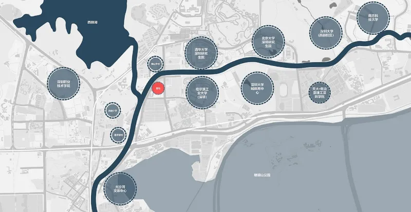 Site plan diagram marking a red point along a waterway with labeled nodes radiating outward