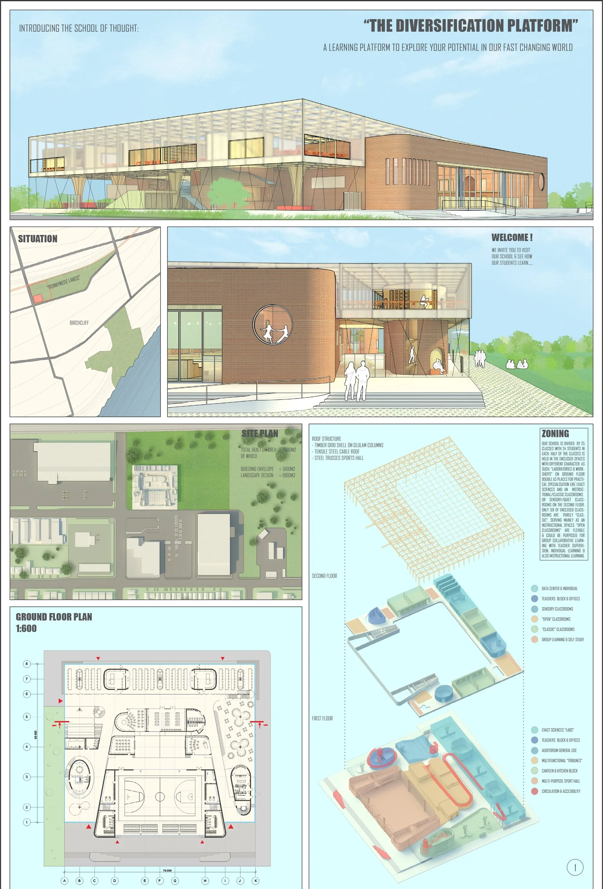 The Diversification Platform: Reimagining Future-Ready School Architecture Through Adaptive Learning Spaces
