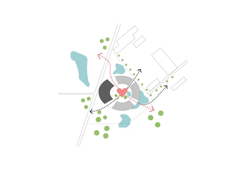 Site plan diagram showing circulation paths and landscape zones around the central core