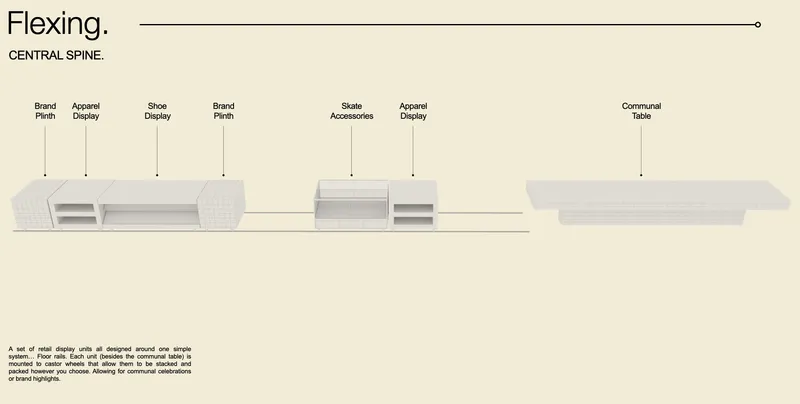 Section drawing illustrating the central spine with labeled display units and communal table