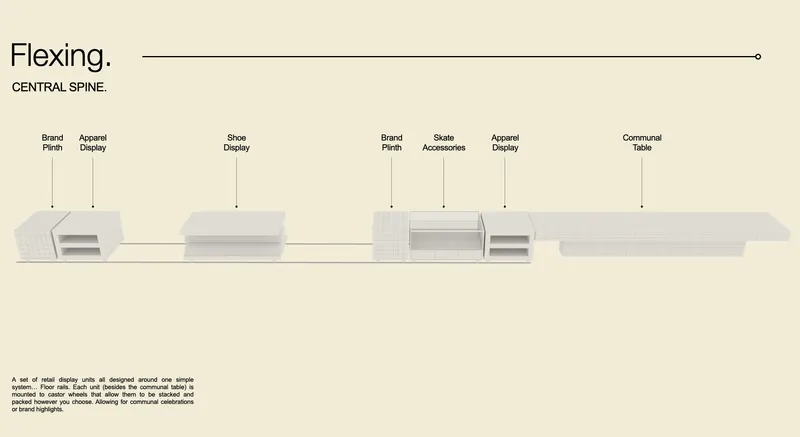 Section drawing showing the flexible retail system with display modules arranged along a spine