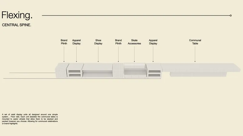 Axonometric drawing showing retail display units arranged along a central spine with labeled zones for merchandising