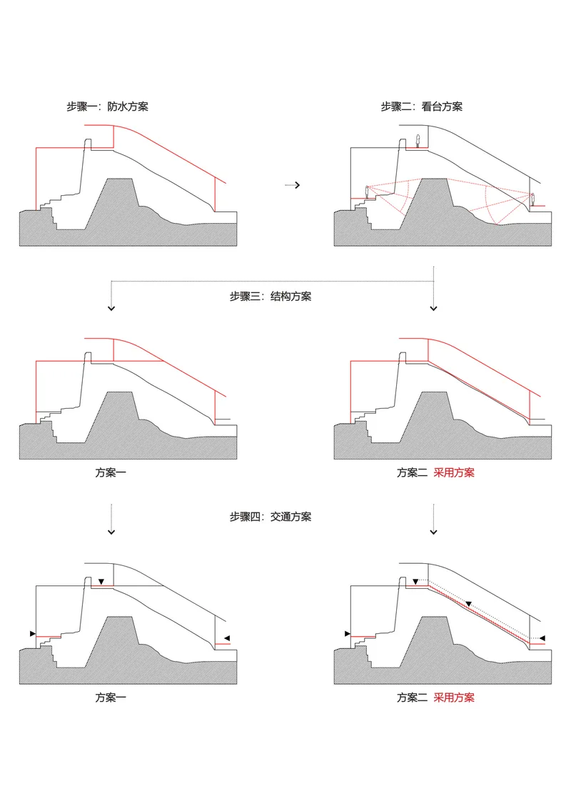 Sectional diagram series illustrating multiple design iterations for a curved roof structure over a terraced landform