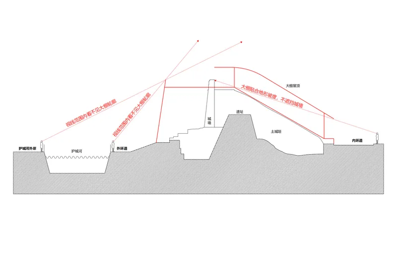 Section drawing showing a domed roof spanning multiple terraced levels with underground and exterior spaces