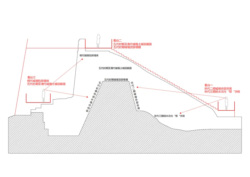 Section drawing detailing a central pyramidal volume beneath a sweeping curved canopy roof