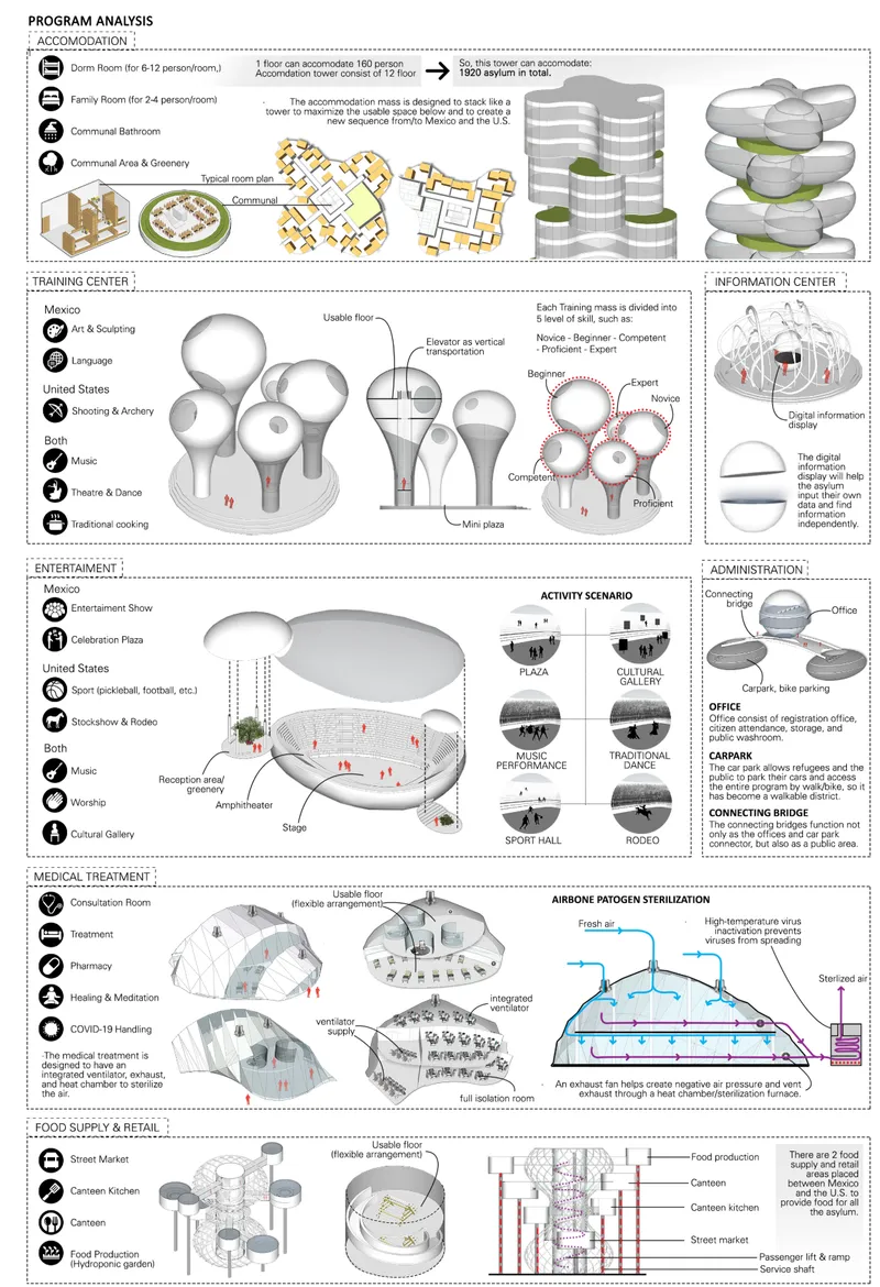 Programmatic diagram mapping accommodation, training, medical, and social zones
