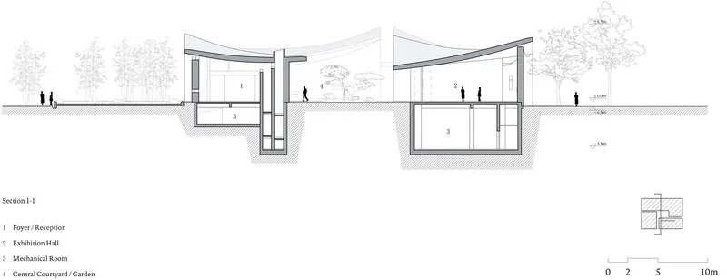Section drawing showing two semi-submerged volumes with curved roofs and central courtyard garden between them