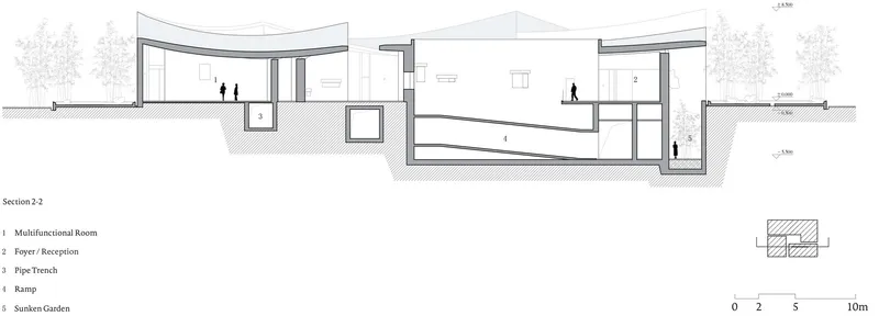 Section drawing revealing interior spaces with curved ceiling and sunken garden connecting the volumes