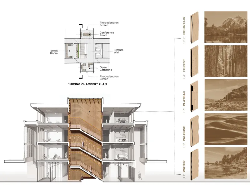 Section drawing and plan showing the mixing chamber and gathering spaces organized around a central timber-clad stair