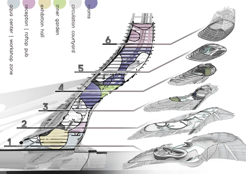 Programmatic zoning diagram illustrating spatial distribution from public functions to private hotel spaces.