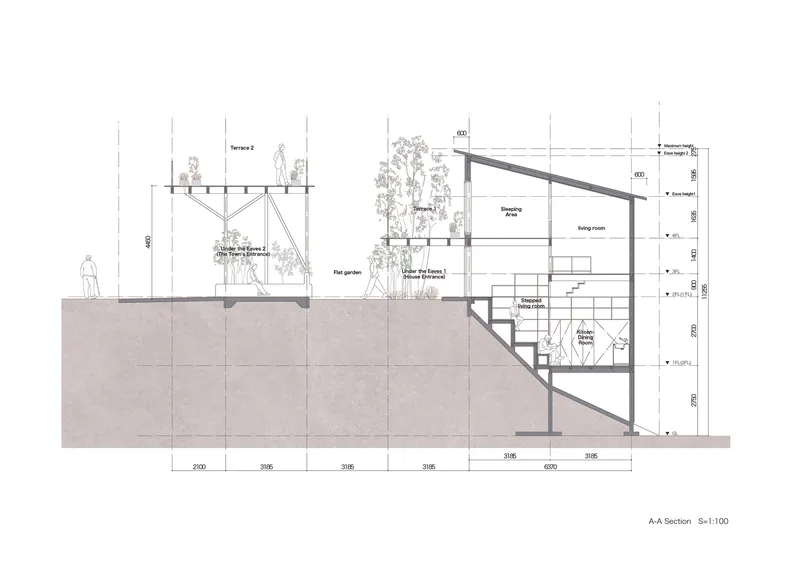 Section drawing showing sloped roof volumes over workspaces with terraces and planted gardens