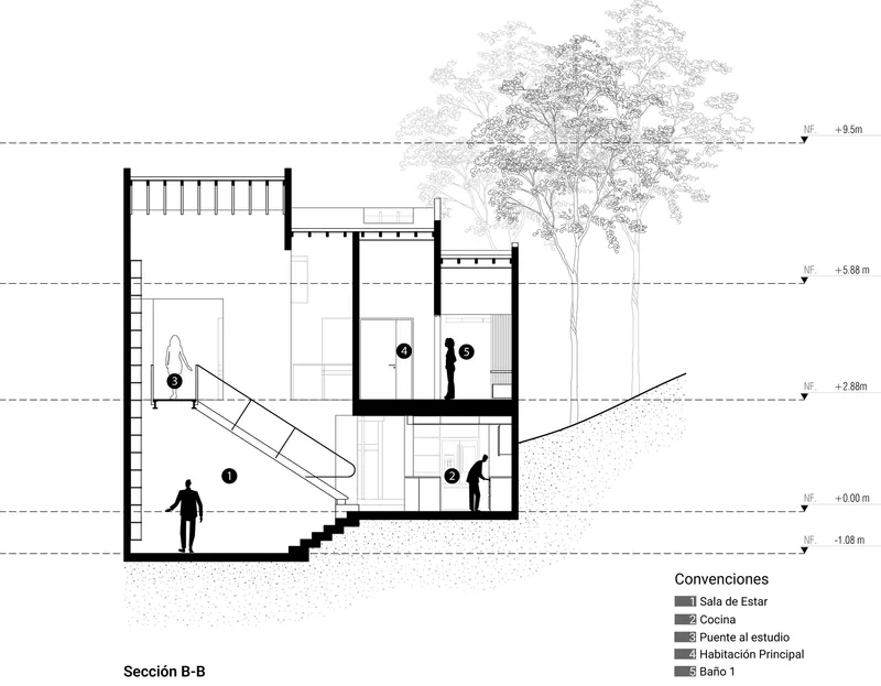 Section drawing showing a steep staircase descending from street level with figures and a tree above