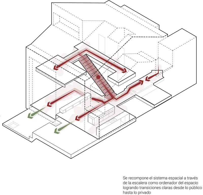 Axonometric diagram with red arrows illustrating circulation flow through a central staircase across two levels