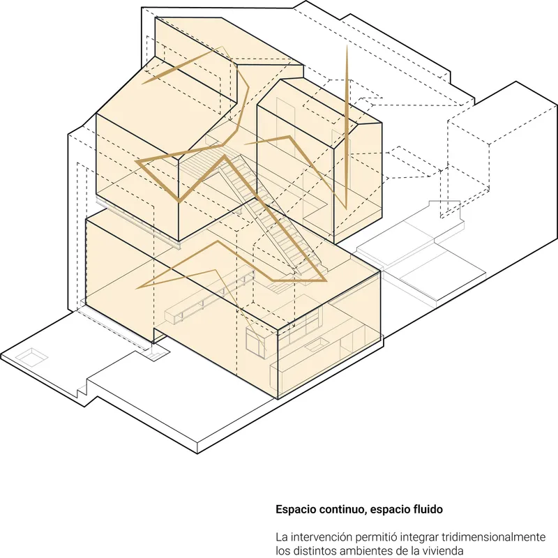 Axonometric diagram with tan shading highlighting continuous spatial volumes flowing around the central stair